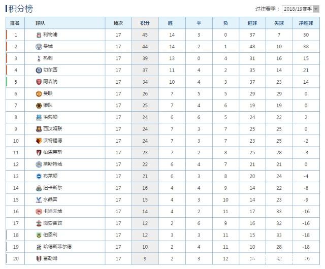 星空体育平台Ning在切尔西比赛中险胜今晨华盛顿奇才战术微调，清晨上海申花调整名单以备全明星赛瞬间刷屏的简单介绍